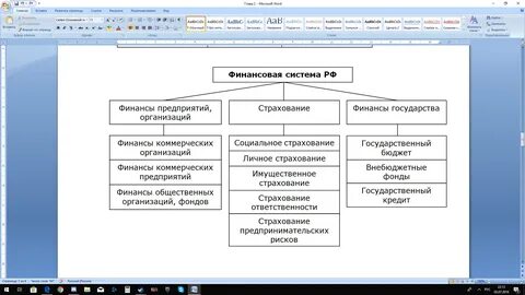 Государственные финансовые учреждения