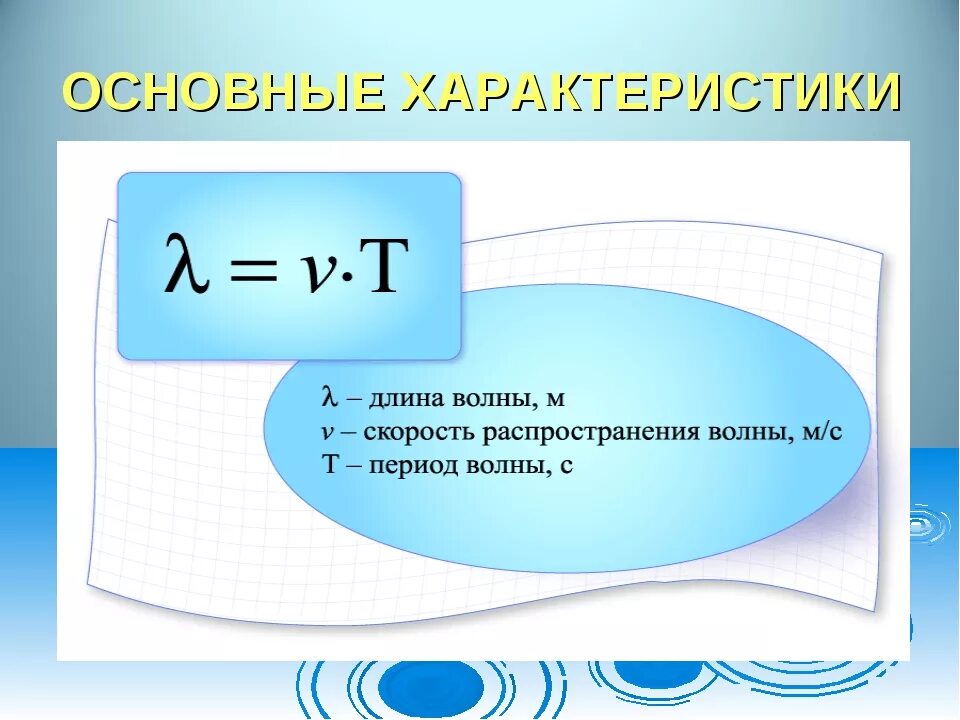 Формула нахождения длины волны. Длина волны формула. Формула длины волны в физике. Длина электромагнитной волны формула.