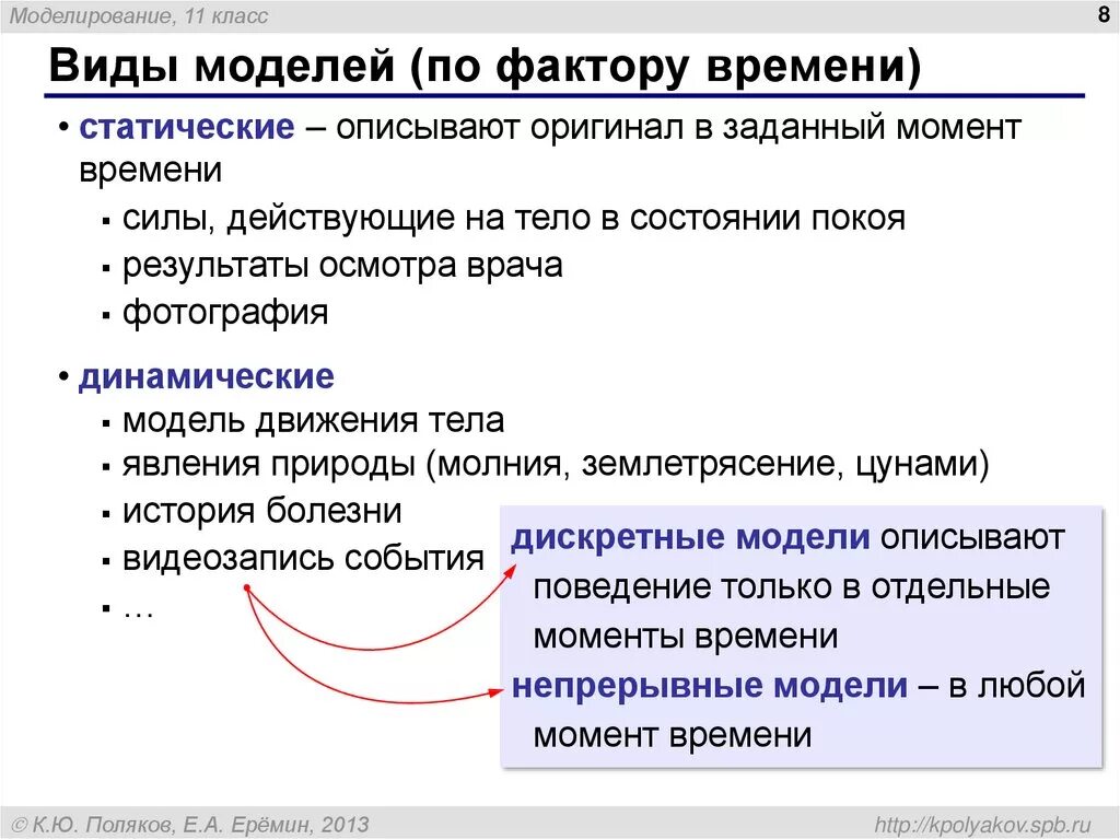 Фактор времени характеризует. Модель описывает поведение. Виды моделей по фактору времени. Моделирование название. Факторы моделирования это.