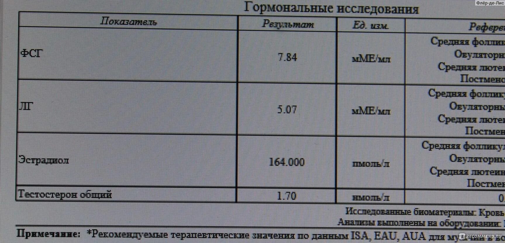 Антимюллеров гормон 1.160. АМГ гормон 1,04. Показатели гормона АМГ У женщин. Кровь на антимюллеров гормон.