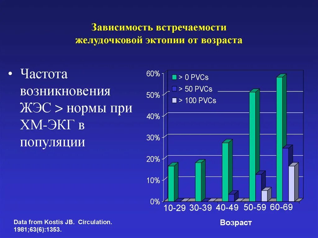 Частота встречаемости. Заболевания по частоте встречаемости. Процентная частота встречаемости. Частота встречаемости болезней Возраст.