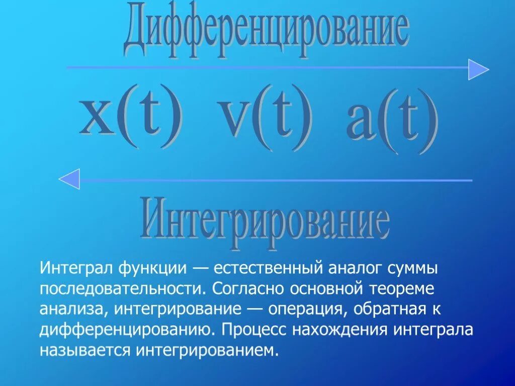 Операция нахождения первообразной функции. Что называется интегрированием. дифференцирование и интегрирование функций. интегралы презентация. интегрированием называется операция нахождения.