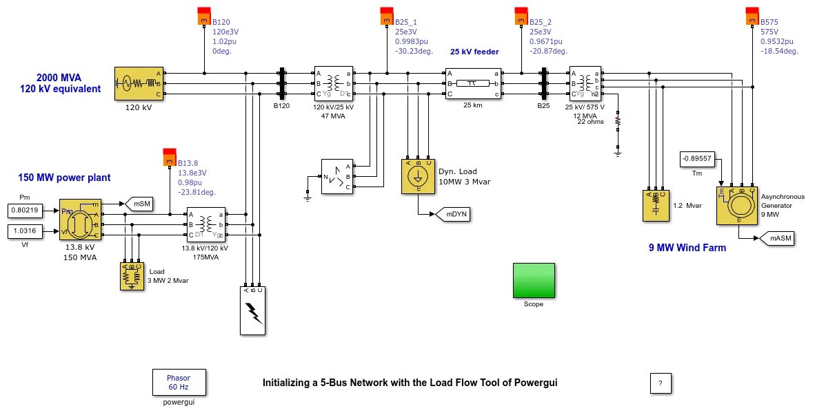 Load flow