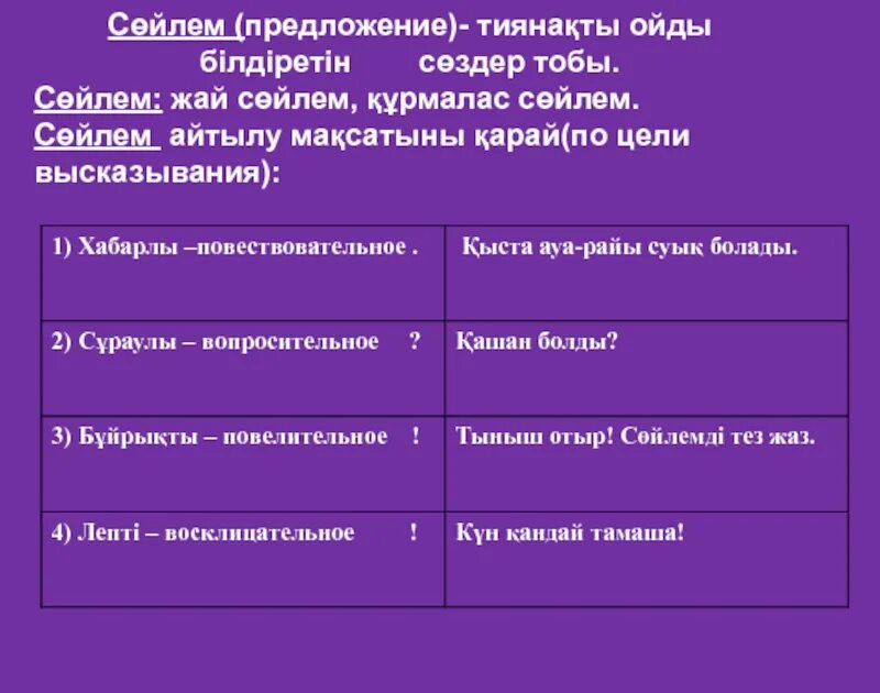 Мен сөйлем. Мен сөйлем. Толымды сөйлем дегеніміз не. Мен сөйлем. Құрмалас сөйлем на русском.