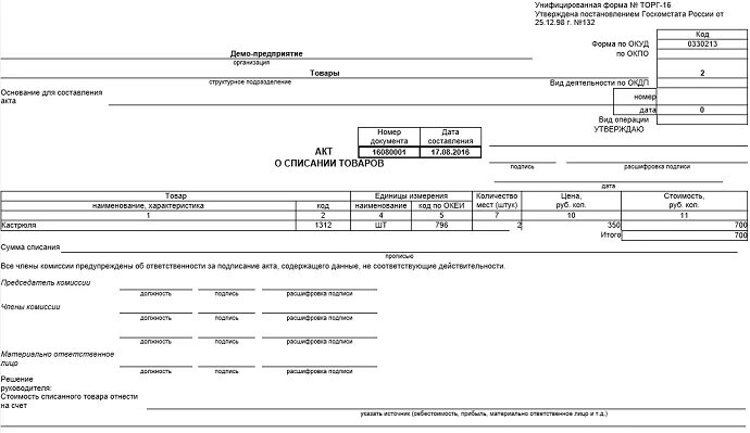 Списание торговой. Акт списания. Акт о списании товаров. Протокол списания. Внутренний акт на списание.