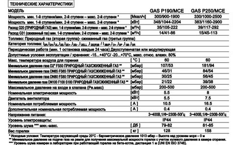 Газова характеристика
