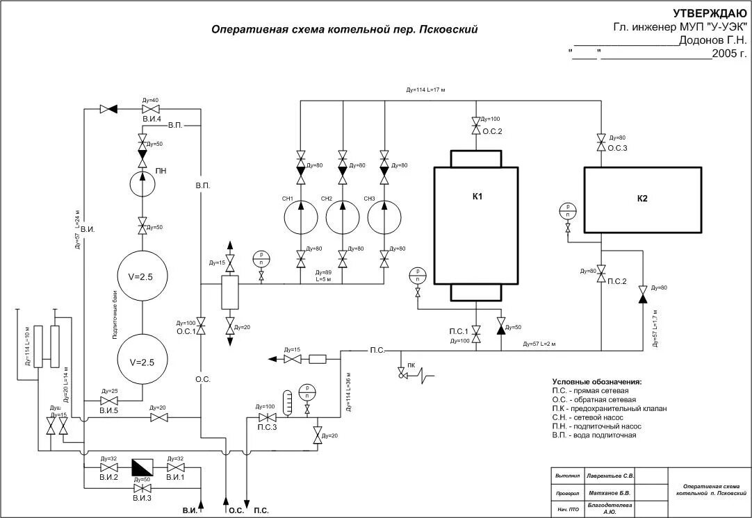 Технологическая схема котельной. -- Энергетика и механика.: rybachenok - ЖЖ