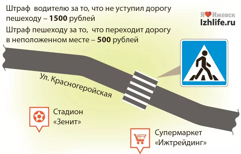 Пропустить грозить. Штраф пешеходу за переход в неположенном месте. Штраф за переход дороги в неположенном месте. Штраф за пешехода в неположенном месте. Штраф перешел дорогу в неположенном месте.