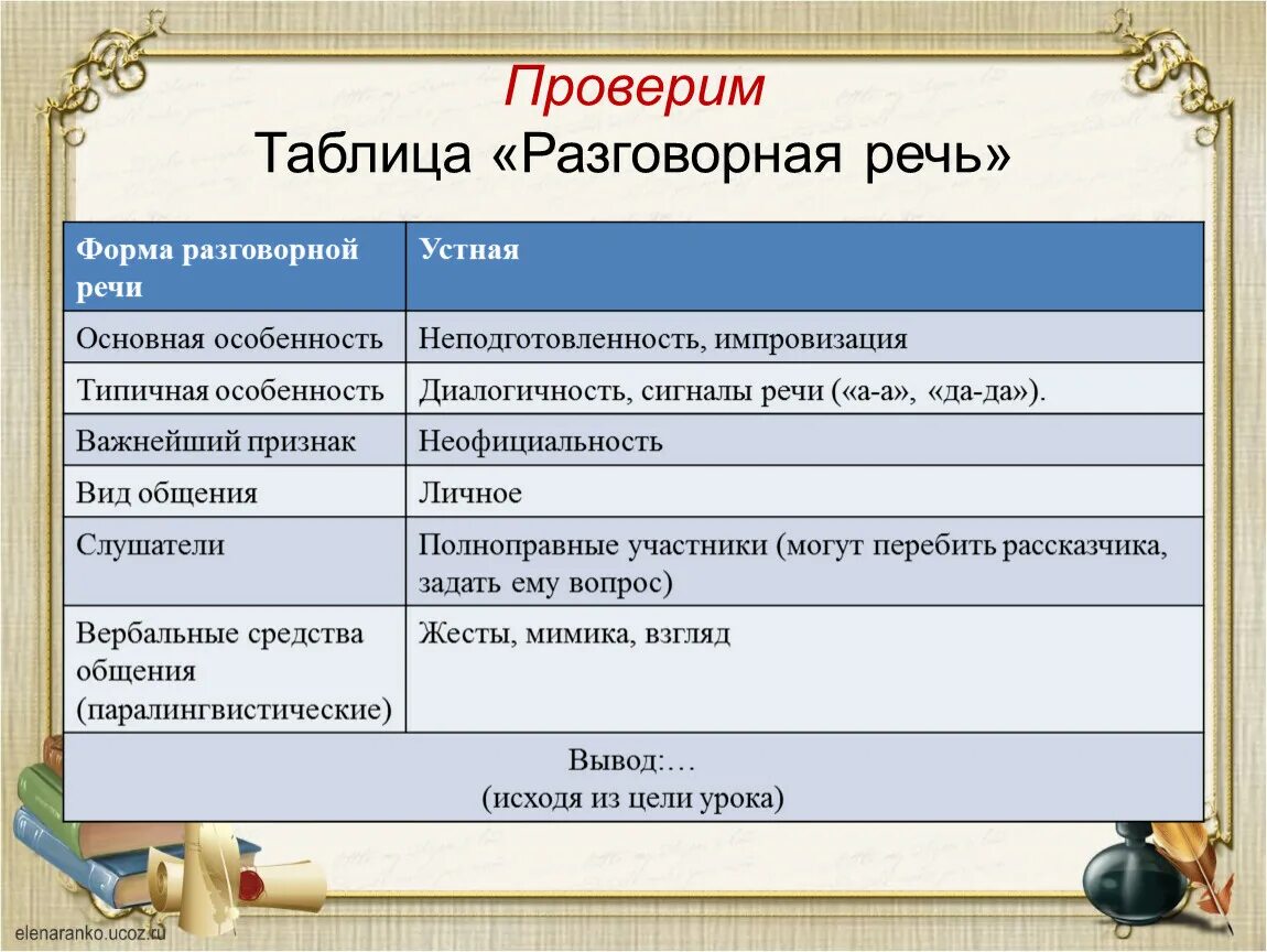 Разговорная речь в произведениях примеры Синтаксические конструкции разговорной речи: найдено 73 картинок
