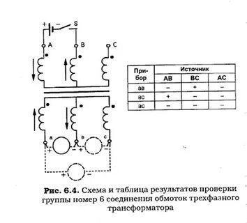 Определение группы трансформатора