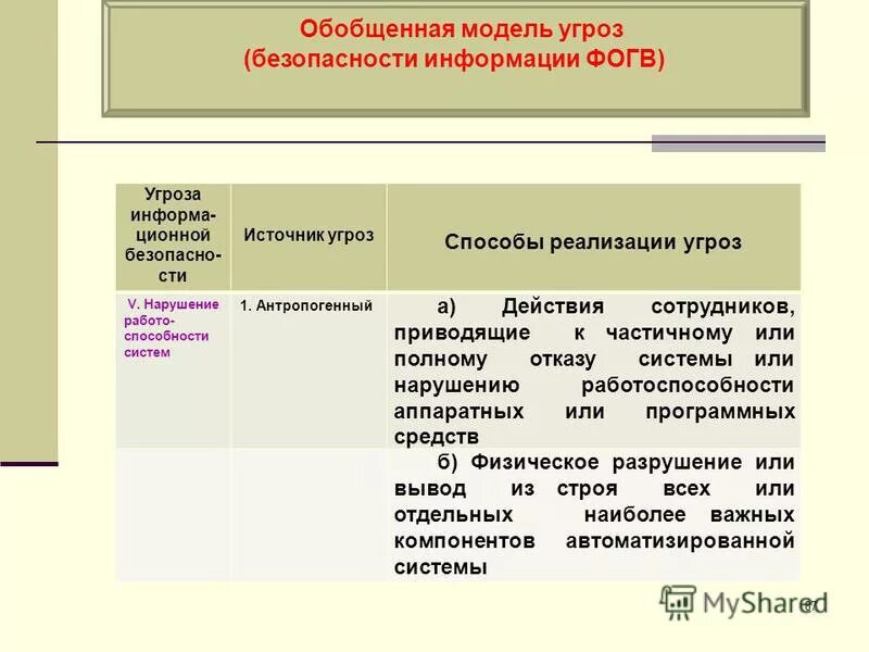 Базовая модель угроз безопасности