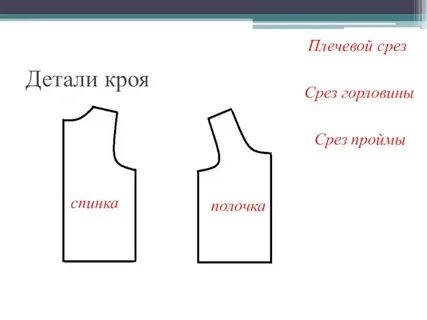 Перед изделия