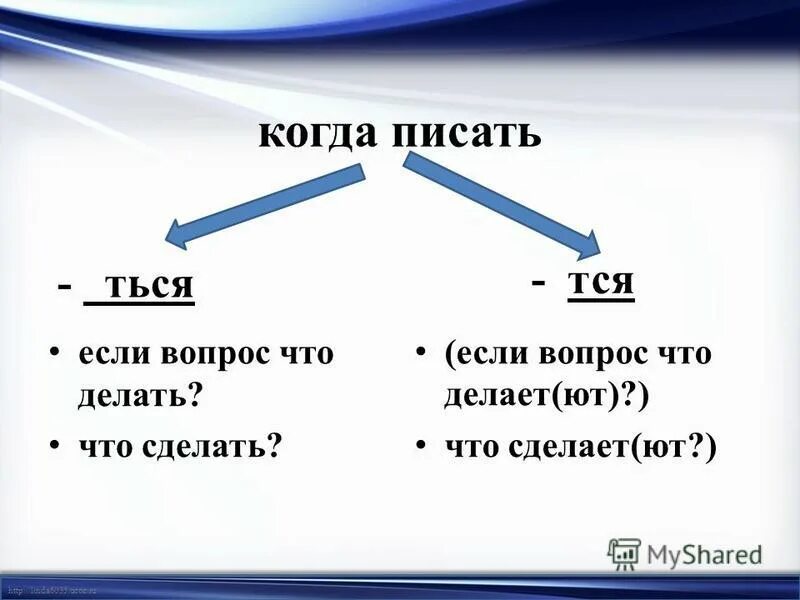 Ться пишется когда глагол отвечает на вопросы. Что делать ться или тся.