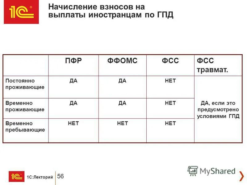 Страховые взносы по договору подряда. Отчисления по гражданско-правовому договору. Взносы по гражданско правовому договору. Какие отчисления платятся по гражданско-правовому. Страховые взносы.