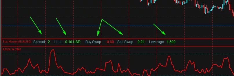 Спред USD. Скользящий спред. Buy sell Dollar. Спрэд в экономике это. Брокер спред