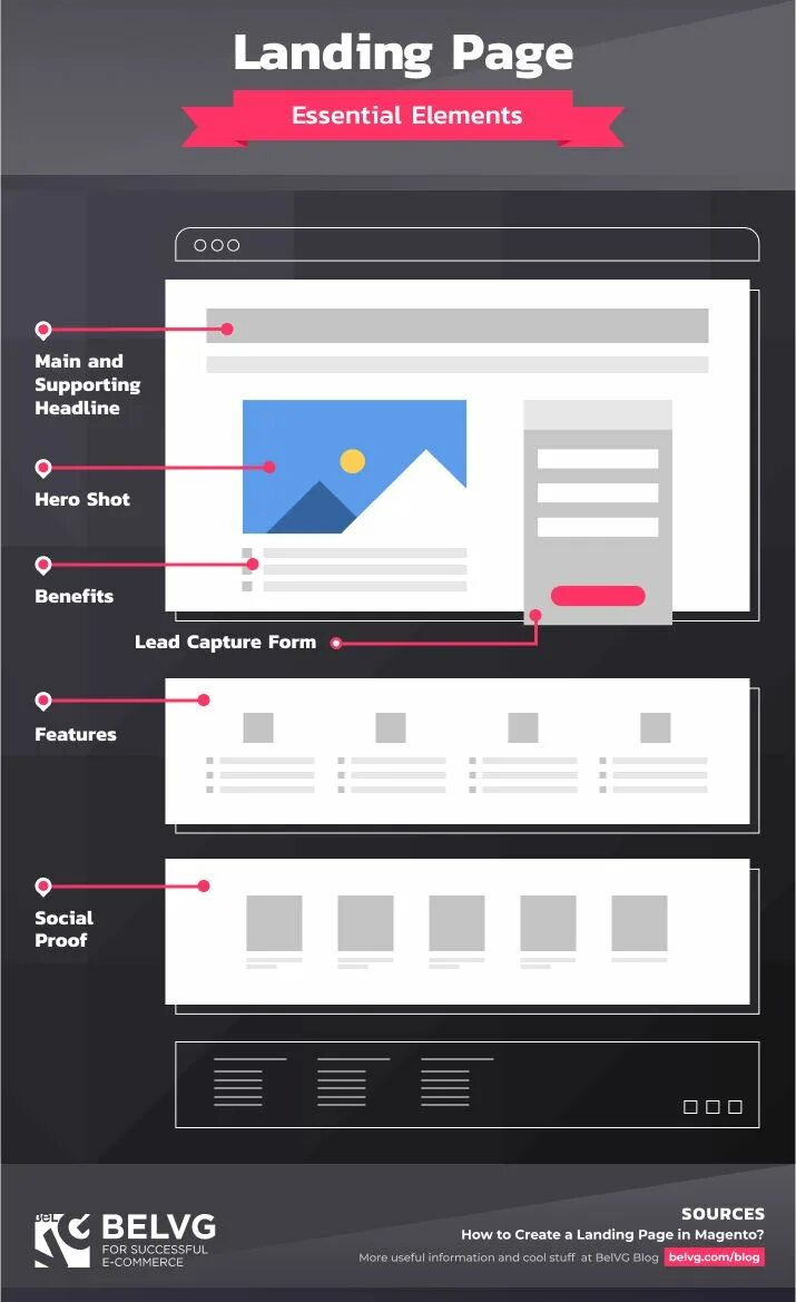 Лендинг пейдж. Лендинг сайта. Лендинг страница. Лендинг Page. Page element