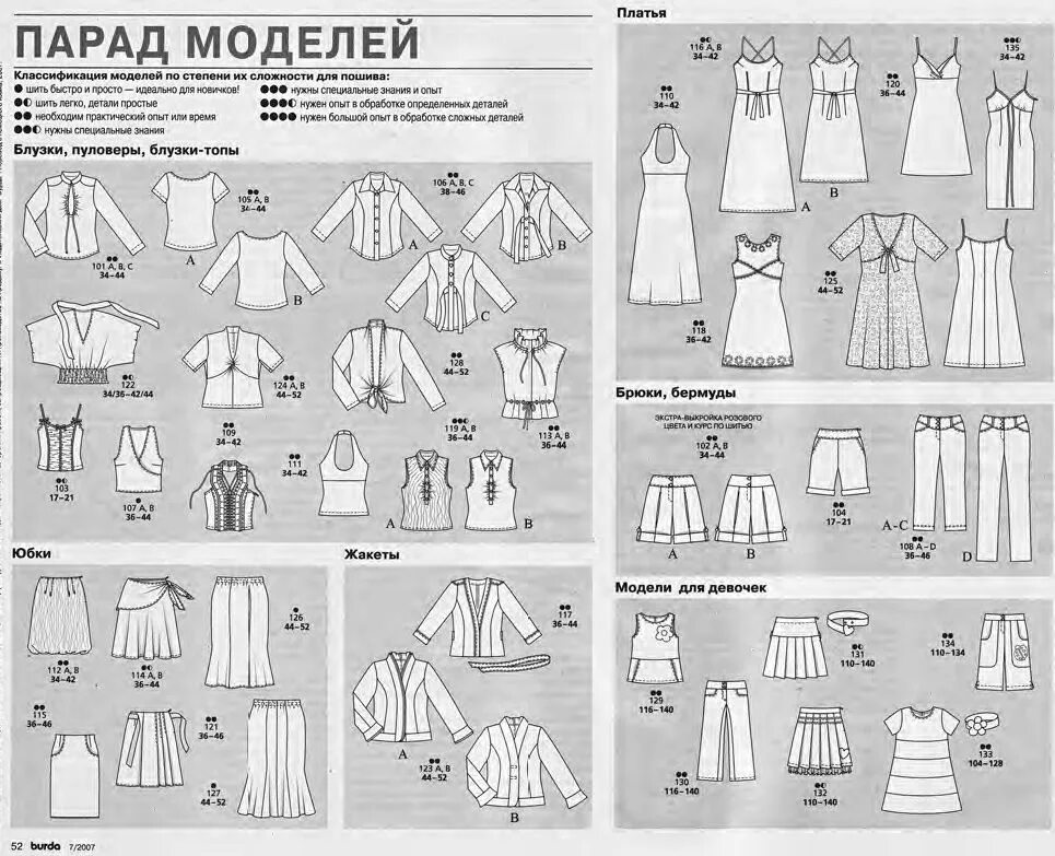Моделирование журнала