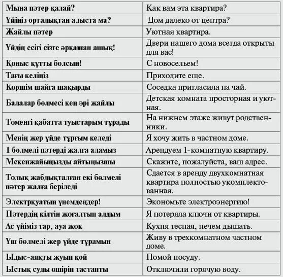 Качество на казахском. Качество на казахском