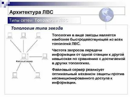 Сетевые понятия и определения