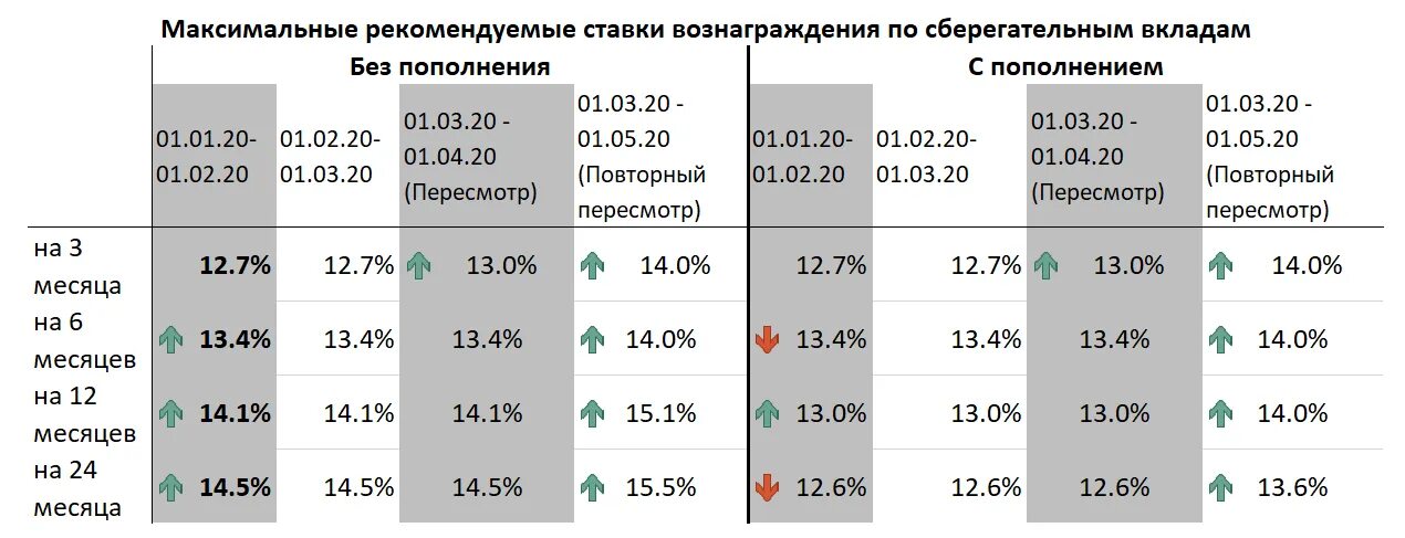 Сбербанк депозиты 2024. Деньги в банке под проценты. Денежные вклады под проценты. Положить деньги на вклад. Положить деньги в банк под проценты.