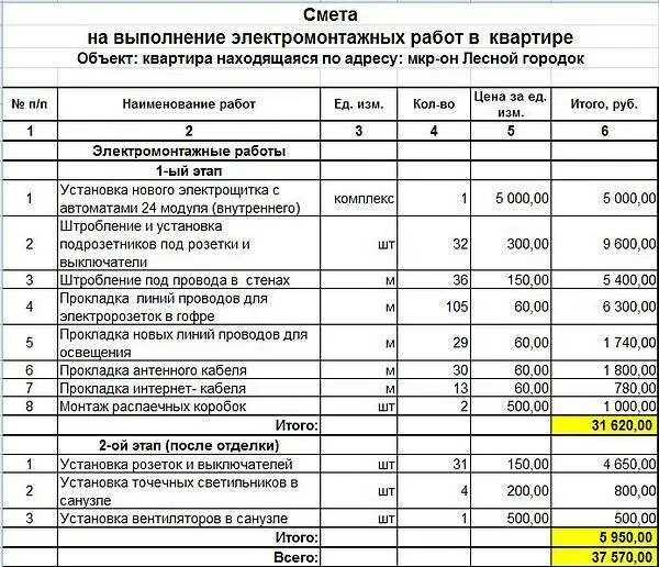 Как посчитать демонтаж
