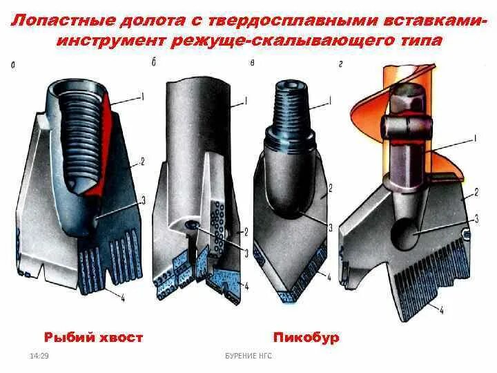 Зубило режущий инструмент. Конструкция лопастных долот. Лопастные долота для сплошного бурения. Долото двухлопастное для бурения. Лопастные породоразрушающие инструменты.