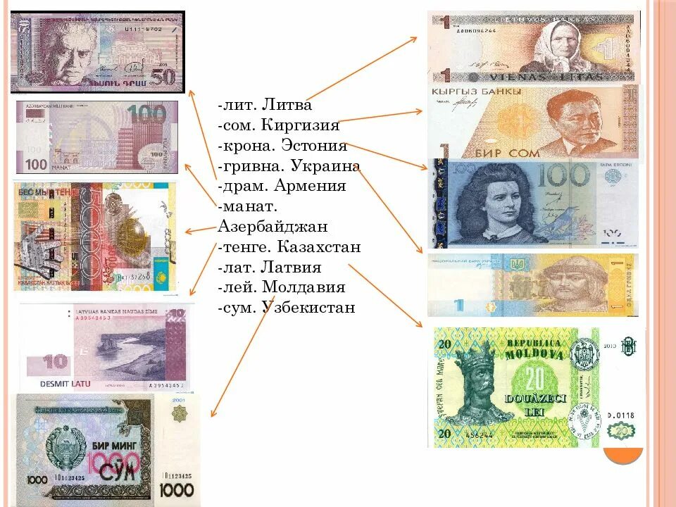 Деньги стран. Различные денежные единицы. Страна деньги название. Название денег.