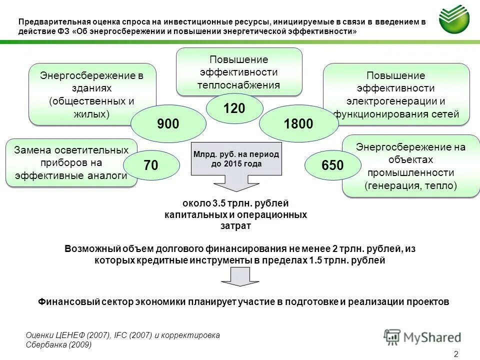 Методы управления инвестиционными проектами. Договор управление инвестиционным проектом. Этапы управления инвестиционными проектами. Инвестиционный менеджмент представляет собой. Управление ресурсами инвестиционного проекта.