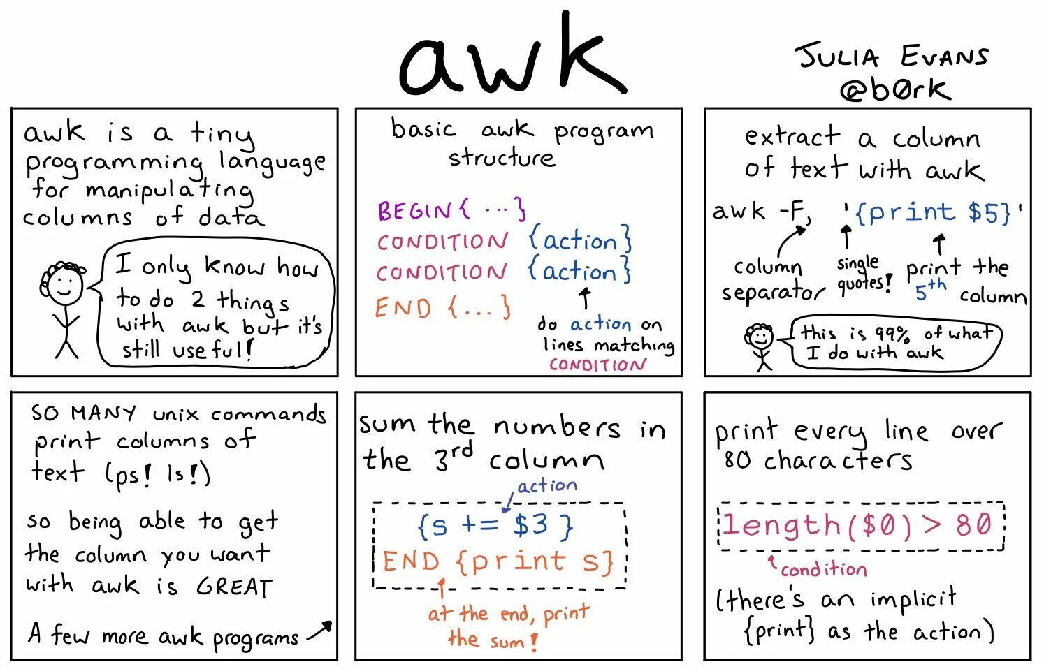 Примеры использования awk bash