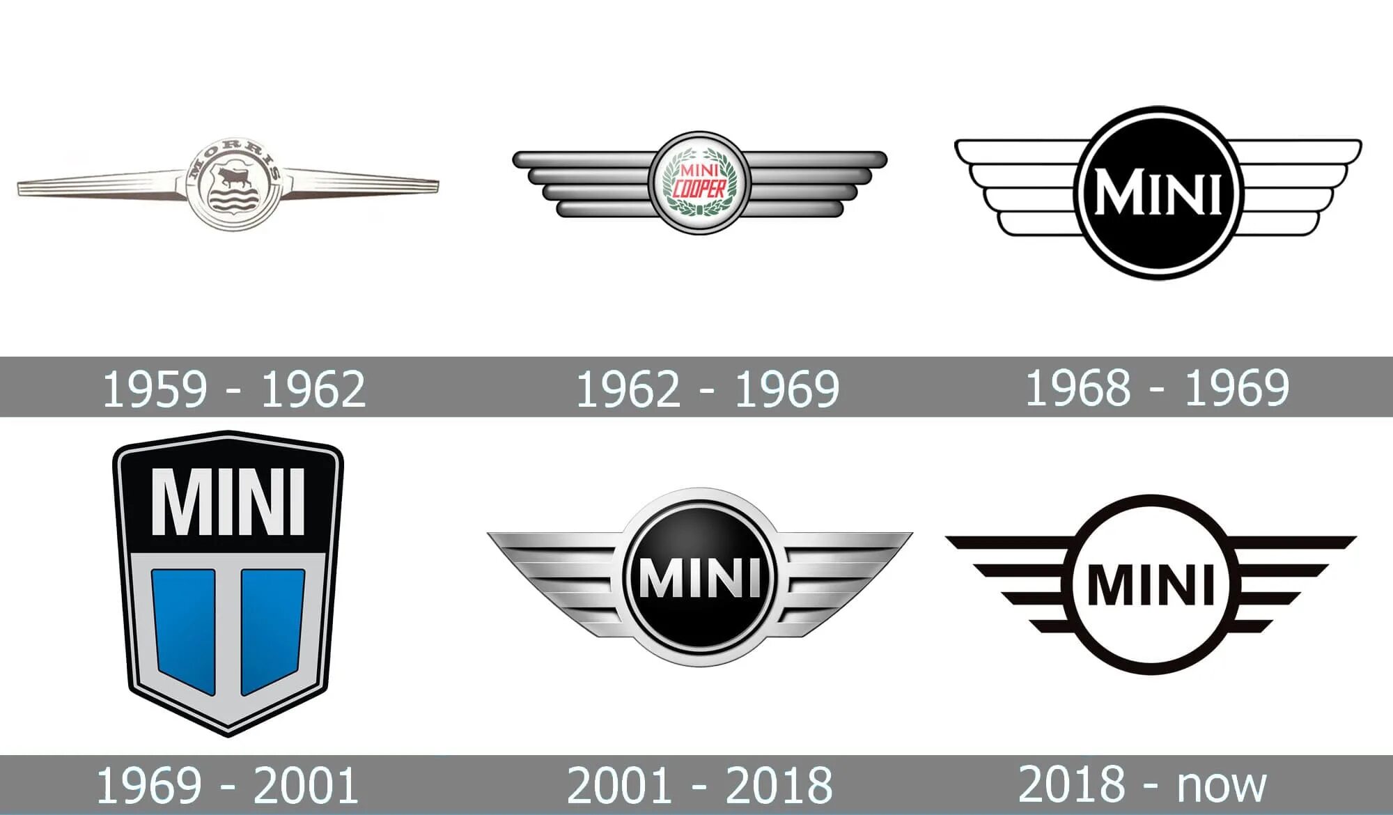Мини логотипы. Mini cooper logo. марка мини купер значок. mini logo evolution. автомобиль со значком мини.