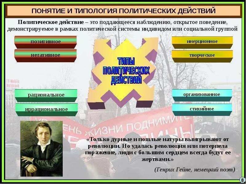 В основе политических отношений лежат. Политические отношения сущность. Определите структуру политики и охарактеризуйте ее элементы. Типы политических отношений. В основе политических отношений лежат.