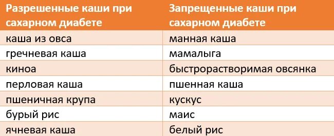 Можно есть мясо при сахарном диабете. Какие крупы можно есть диабетикам 2 типа. Крупы разрешенные при сахарном диабете 2 типа. Какие каши нельзя при сахарном диабете 2 типа. Какие крупы нельзя кушать при сахарном диабете.