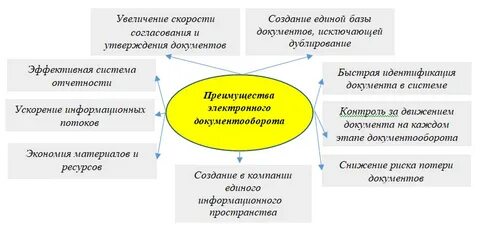 Ук эдо