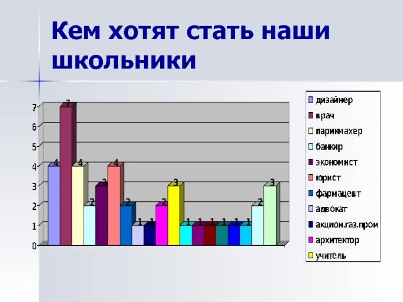 Кем стать. Наиболее популярные профессии среди школьников. Самые популярные профессии среди подростков. Статистика кем хотят стать дети.