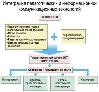 Структура информационной сферы