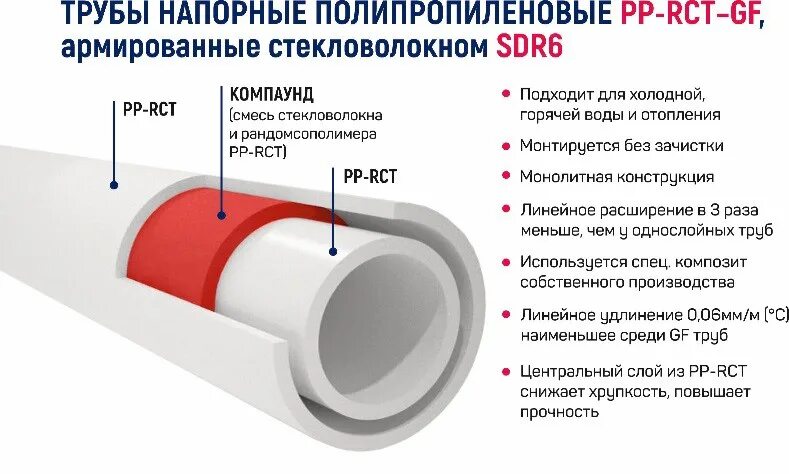 Полипропилен армированные стекловолокном маркировка. Полипропилен армированный 32 внутренний диаметр. Труба полипропиленовая 20 с армировкой стекловолокно. Труба полипропиленовая армированная стекловолокном РВК 32мм.