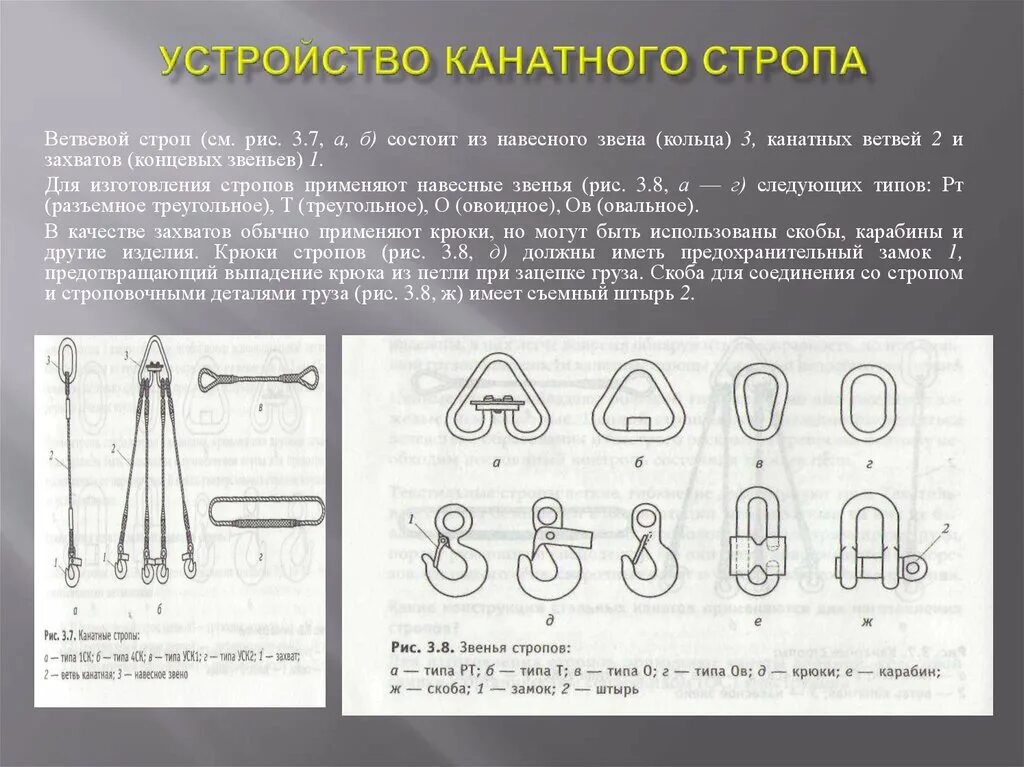 Для чего используется стропа. Конструкция 4х ветвевой цепной строп. строп цепной из чего состоит. строп цепной составные части. конструкция канатного стропа.