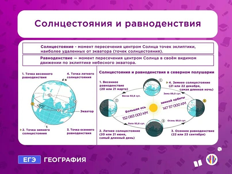 Весеннее равноденствие это простыми словами