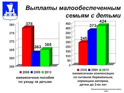 Ежемесячное пособие малообеспеченным