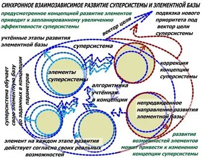 Социокультурные суперсистемы