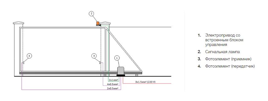 Схема подключения автоматики для откатных ворот. Схема электрики установки откатных ворот. Электрика для откатных ворот схема подключения. Схема подключения откатных ворот с электроприводом. Схема автоматики ворот