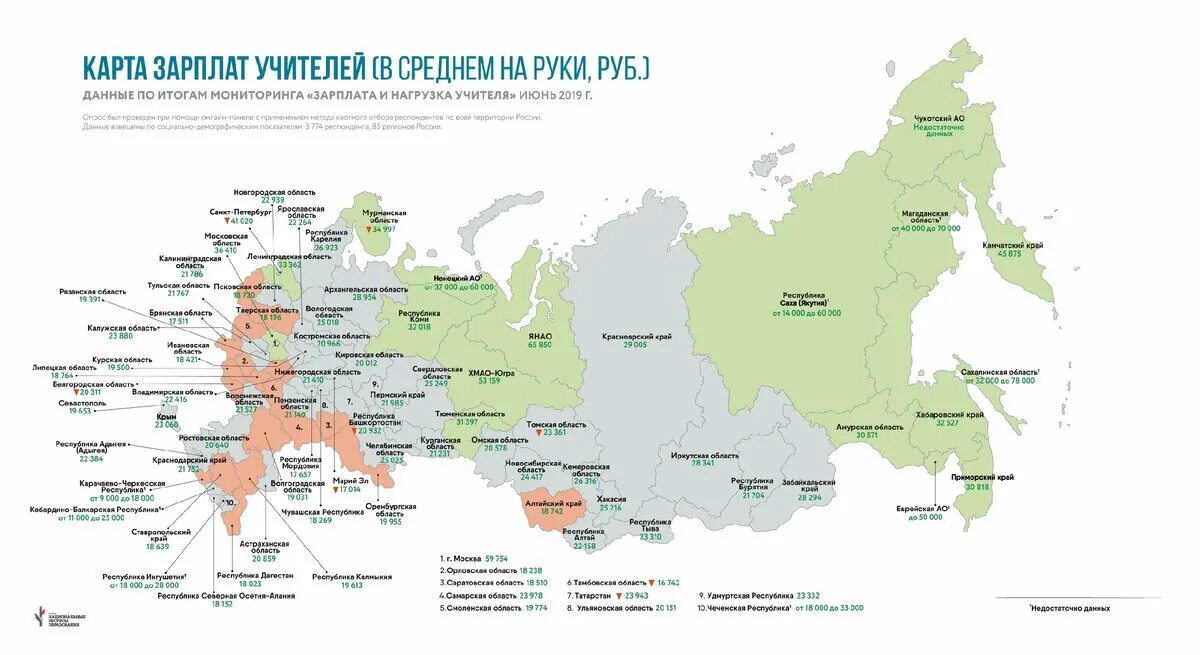 Самая высокая зарплата учителя. Оклад учителя. Средняя зарплата учителя. Самая высокая средняя зарплата. Зарплаты учителей по регионам.