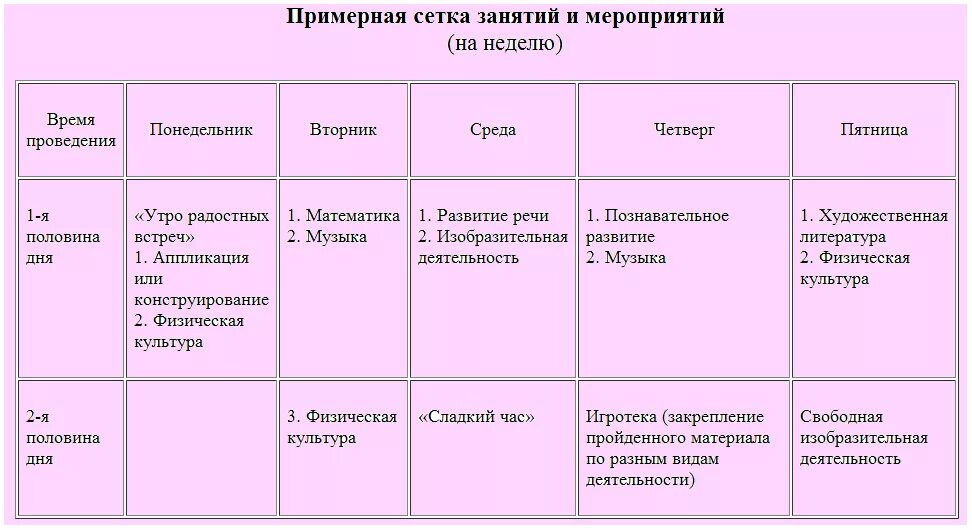 Планы занятий 5 6 лет. План занятий с малышом. Планирование занятий с ребенком. Сетка занятий для детей. Недельный план занятий с ребенком.