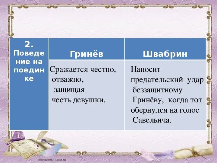 Гринев и швабрин образы