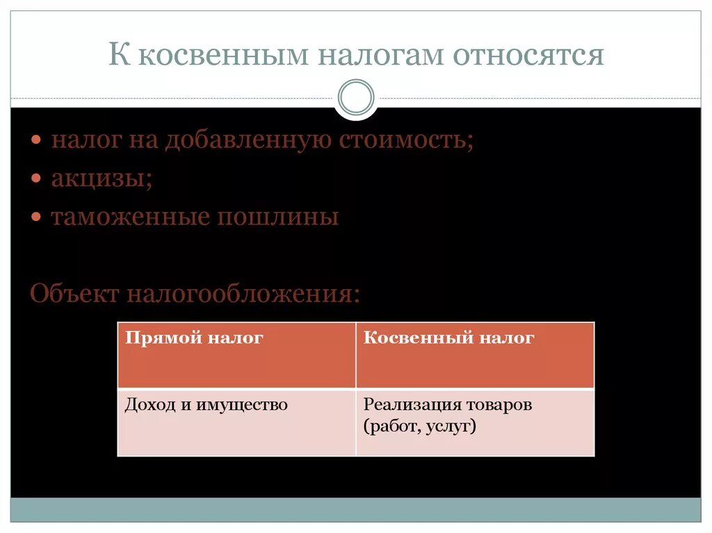 1 к прямым налогам относятся. К комвенным налоги относятся. К консвенному налогом относится. К косвенным налогам относятся. К косвенным налогам относится налог.