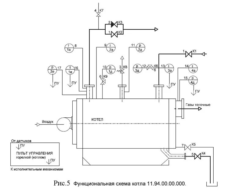 Принципиальная схема термомасляной котельной. Функциональная схема водогрейной котельной. Котел ЗИОСАБ 3000 схема. Электрическая схема водогрейного котла. Автоматика водогрейных котлов