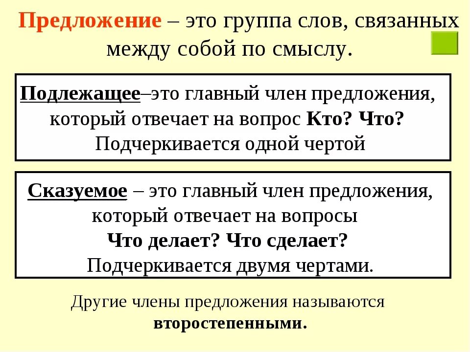 Выборы предложение кратко. Правила предложения. Предложение в предложении. Предложение это кратко. Группы предложений.