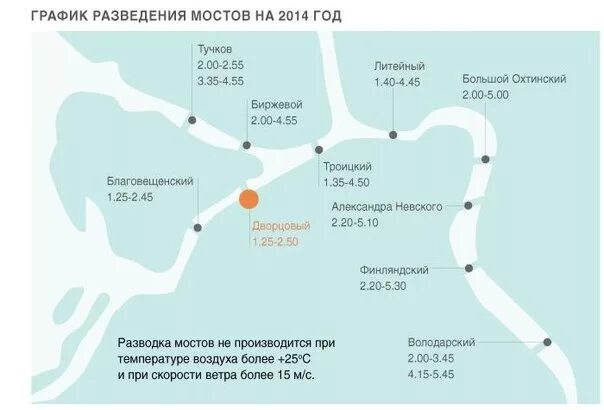 Во сколько разводятся мосты. График разведения мостов в Санкт-Петербурге на карте. Карта разводных мостов Санкт-Петербурга. График разведения мостов на карте. Схема разводки мостов.