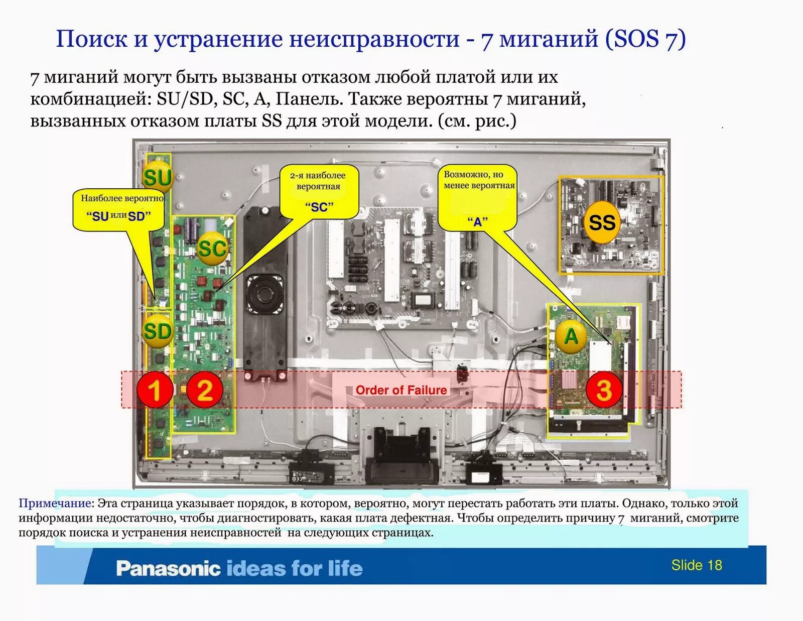 Код ошибок panasonic. Панасоник коды ошибок телевизора. плазма panasonic коды ошибок. коды неисправностей телевизора панасоник. коды ошибок плазменных телевизоров panasonic.