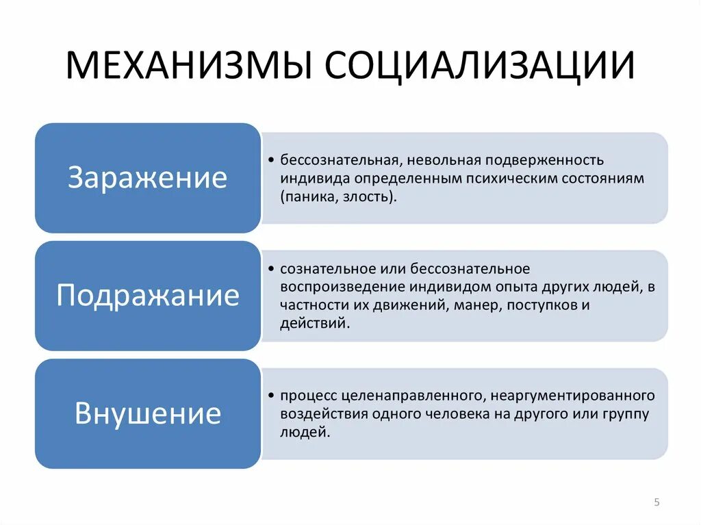 Механизмы социализации личности. Механизмы социализации индивида. Механизмы социализации картинки. Внушение механизм социализации.